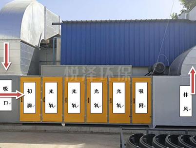 蘇州光氧催化及活性炭吸附處理設備